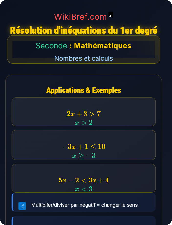 Résolution d'inéquations du 1er degré Inéquations du premier degré