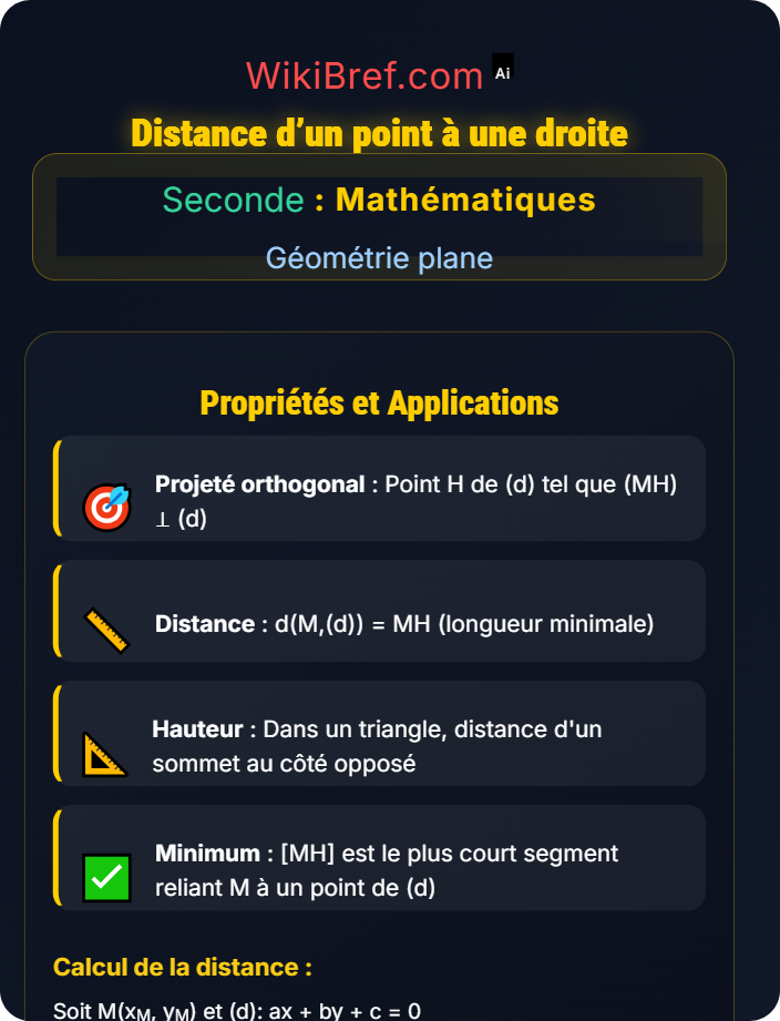 Distance d’un point à une droite Projeté orthogonal