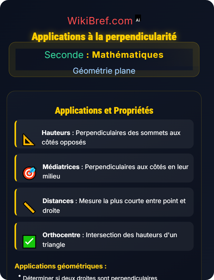 Applications à la perpendicularité Projeté orthogonal