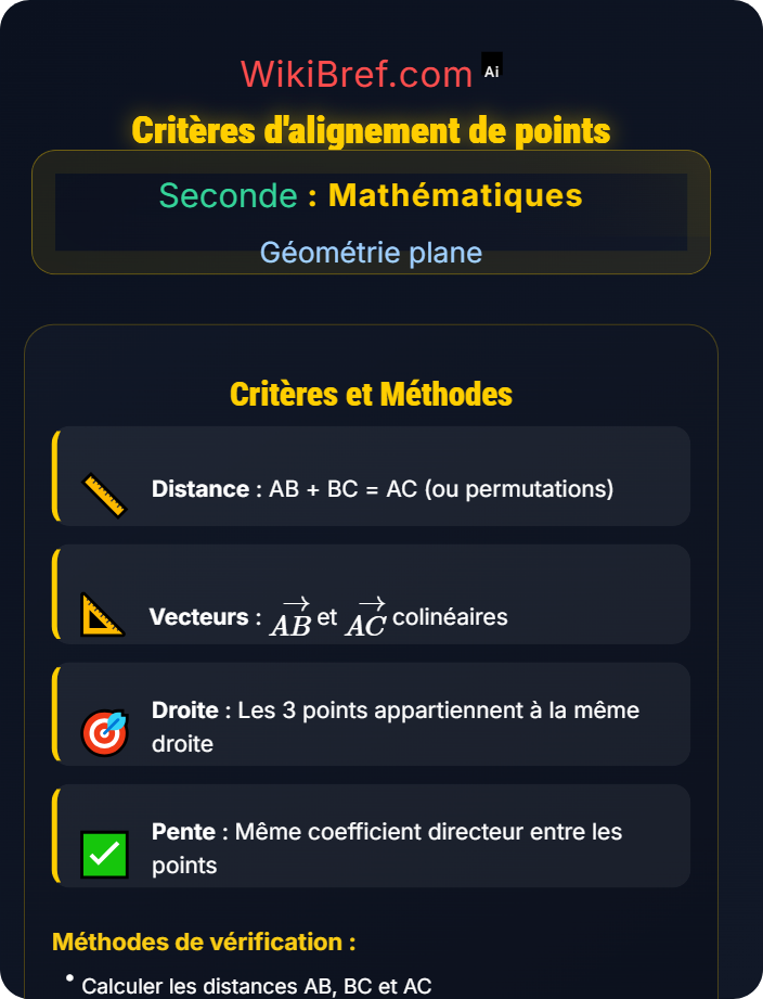Critères d'alignement de points Alignement et parallélisme