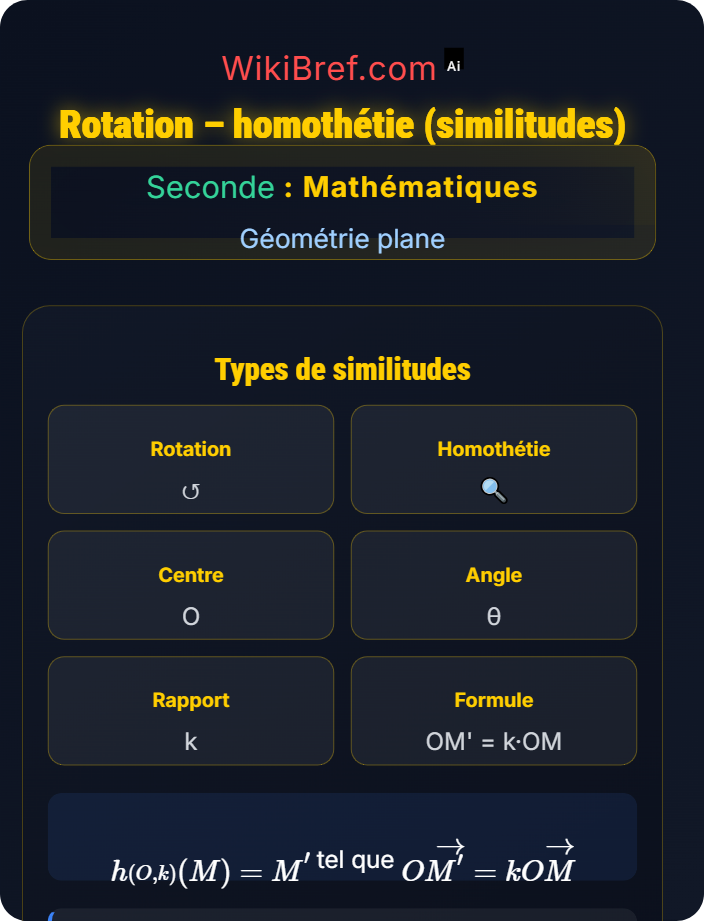 Rotation – homothétie (similitudes) Transformations du plan