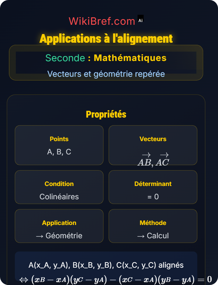 Applications à l'alignement Colinéarité de vecteurs