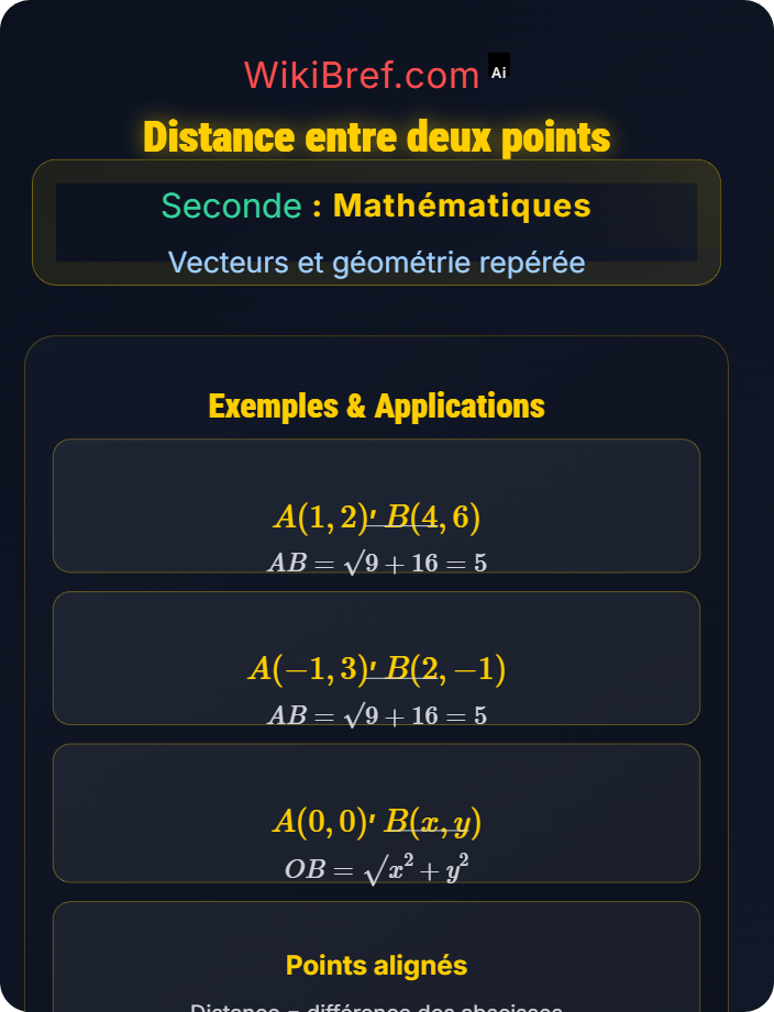Distance entre deux points Milieu – distance – équation de droite