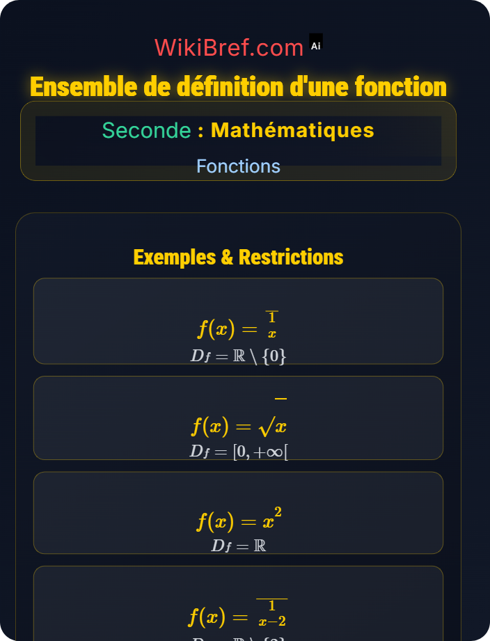 Ensemble de définition Notion de fonction