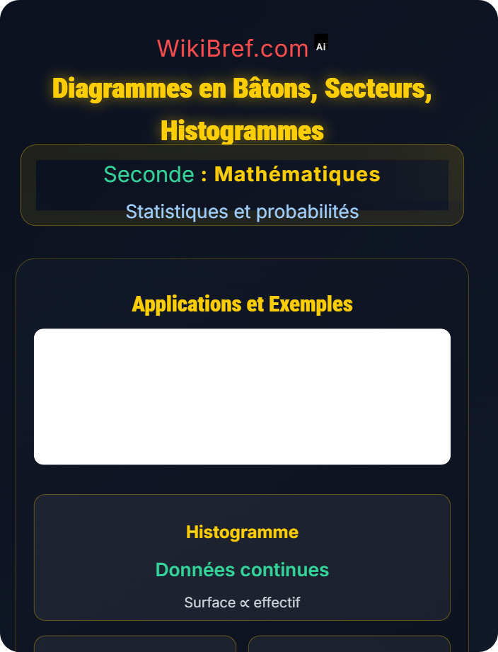 Diagrammes en bâtons, secteurs, histogrammes Statistique descriptive