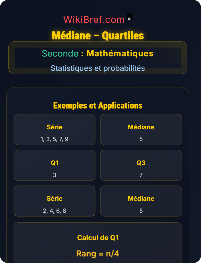 Médiane – quartile Indicateurs statistiques