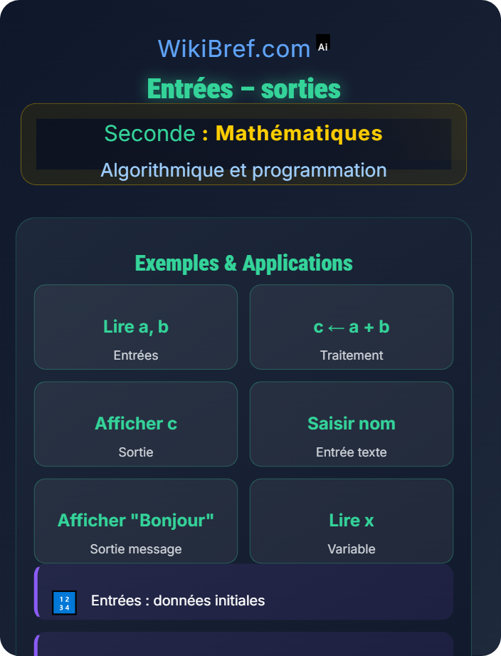 Entrées – sorties Notion d’algorithme