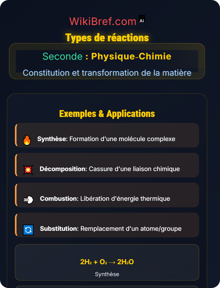 Types de réactions Transformations chimiques
