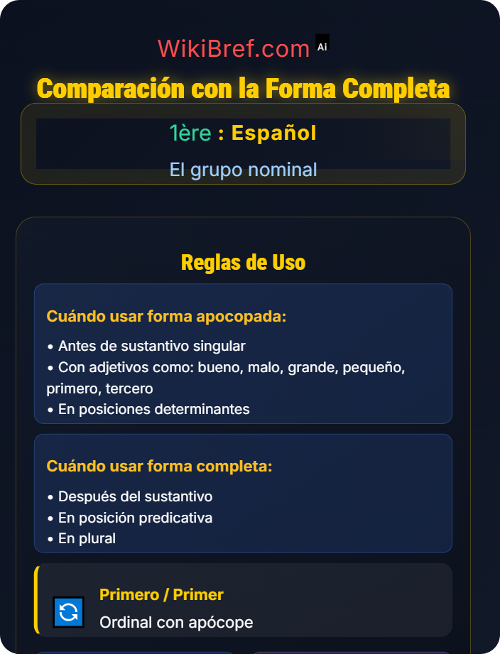 Comparación con la forma completa La apócope