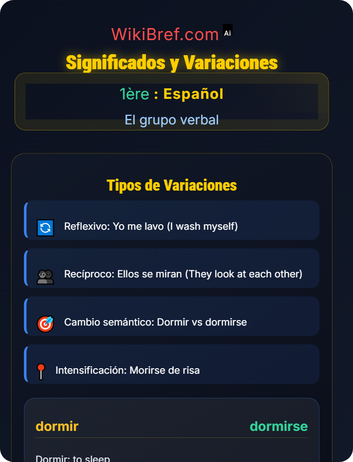 Significados y variaciones Verbos pronominales y reflexivos