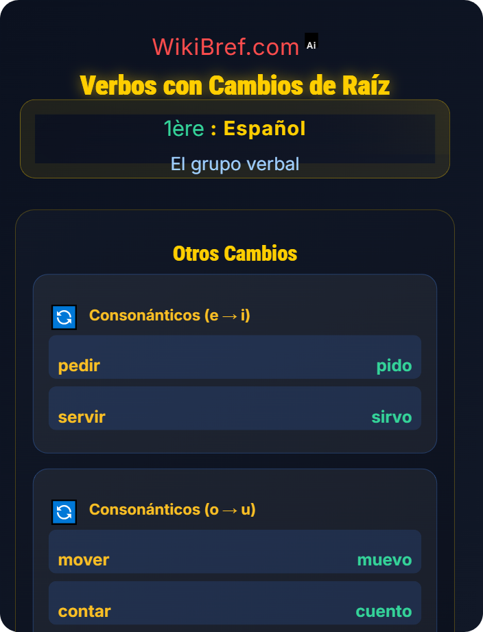 Verbos con cambios de raíz Verbos irregulares: diptongos y cambios