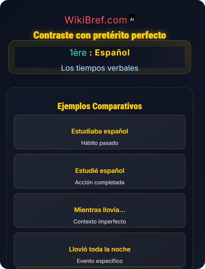 Contraste con pretérito perfecto El pretérito imperfecto