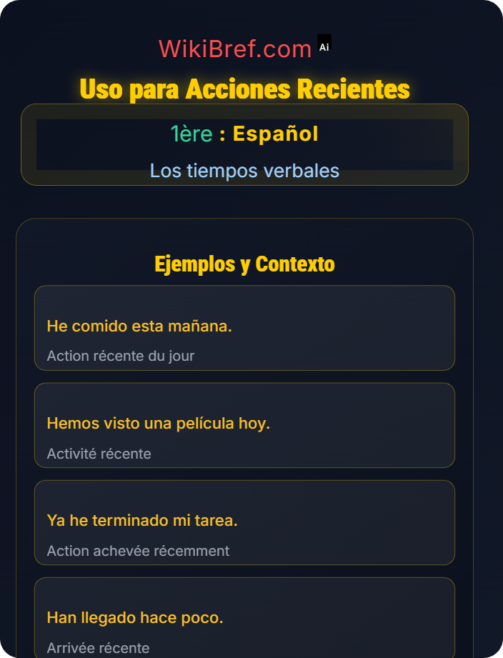 Uso para acciones recientes El pretérito perfecto y compuesto