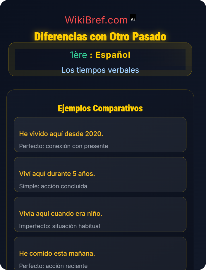 Diferencias con otro pasado El pretérito perfecto y compuesto