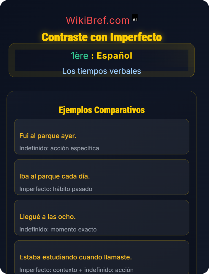 Contraste con imperfecto El pretérito indefinido