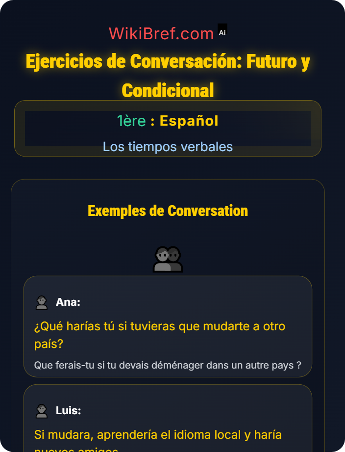 Ejercicios de conversación El futuro y condicional