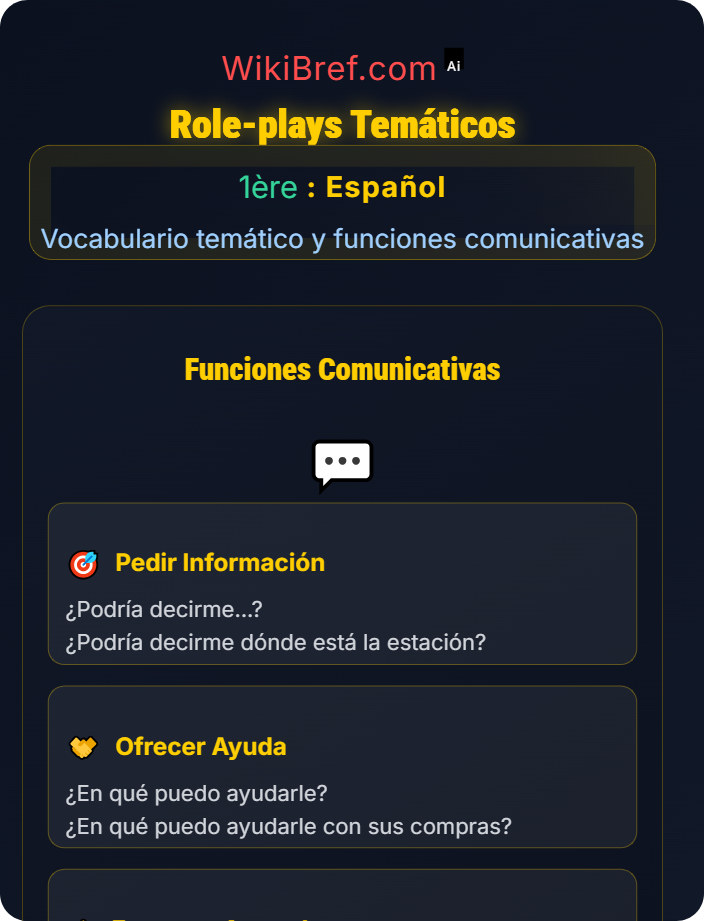 Role-plays temáticos Identidad y relaciones personales