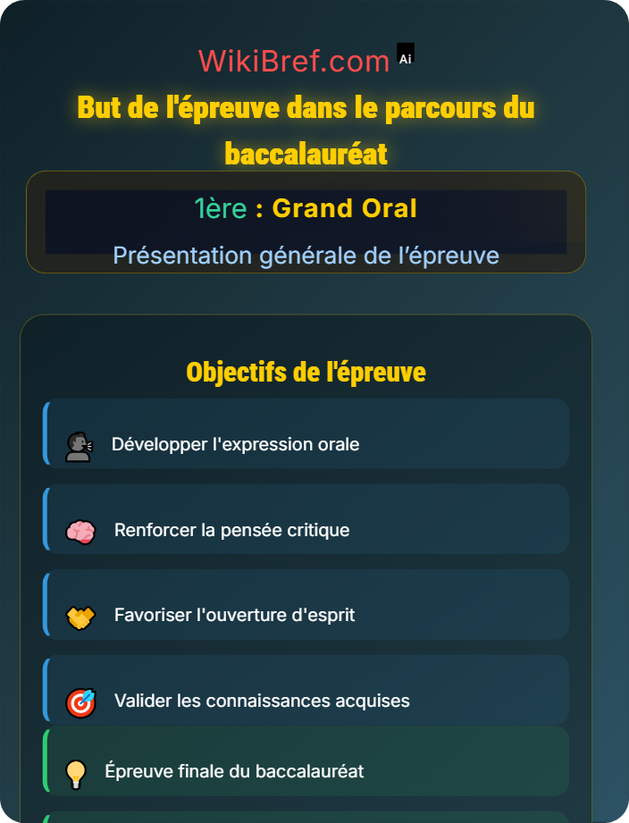 But de l’épreuve dans le parcours du baccalauréat Objectifs du Grand Oral