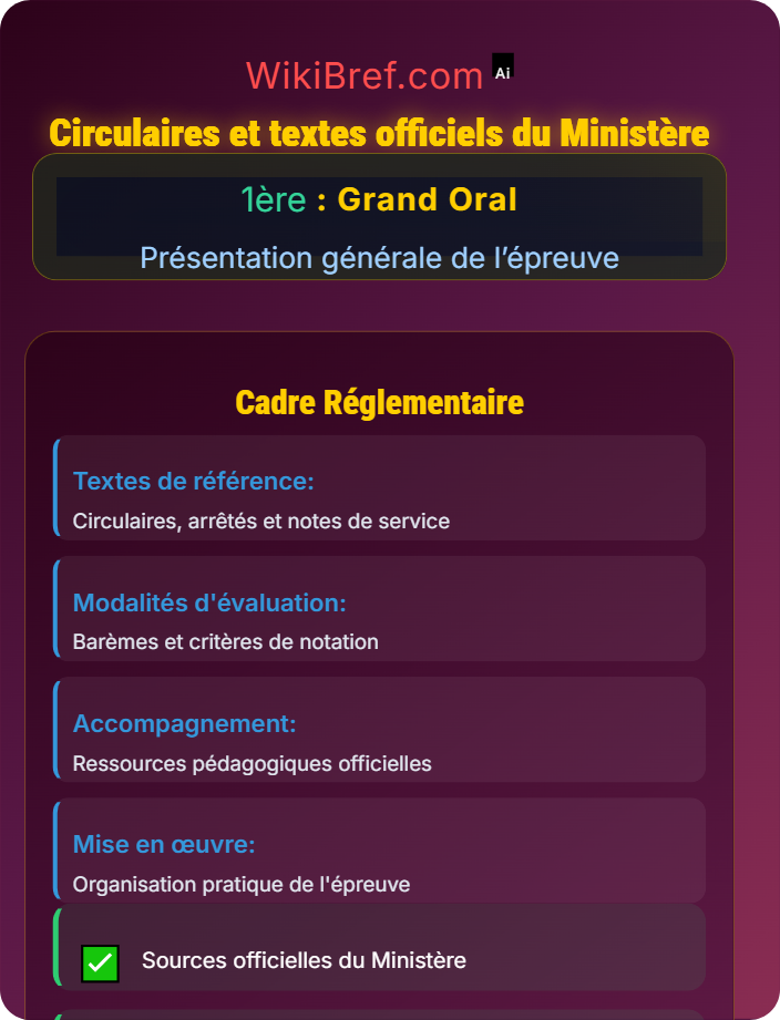 Circulaires et textes officiels du Ministère Ressources officielles et cadres réglementaires