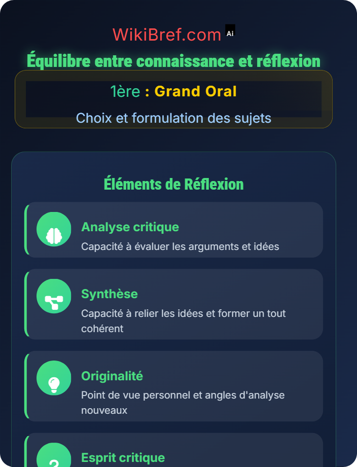 Équilibre entre connaissance et réflexion Évaluation de la pertinence des sujets