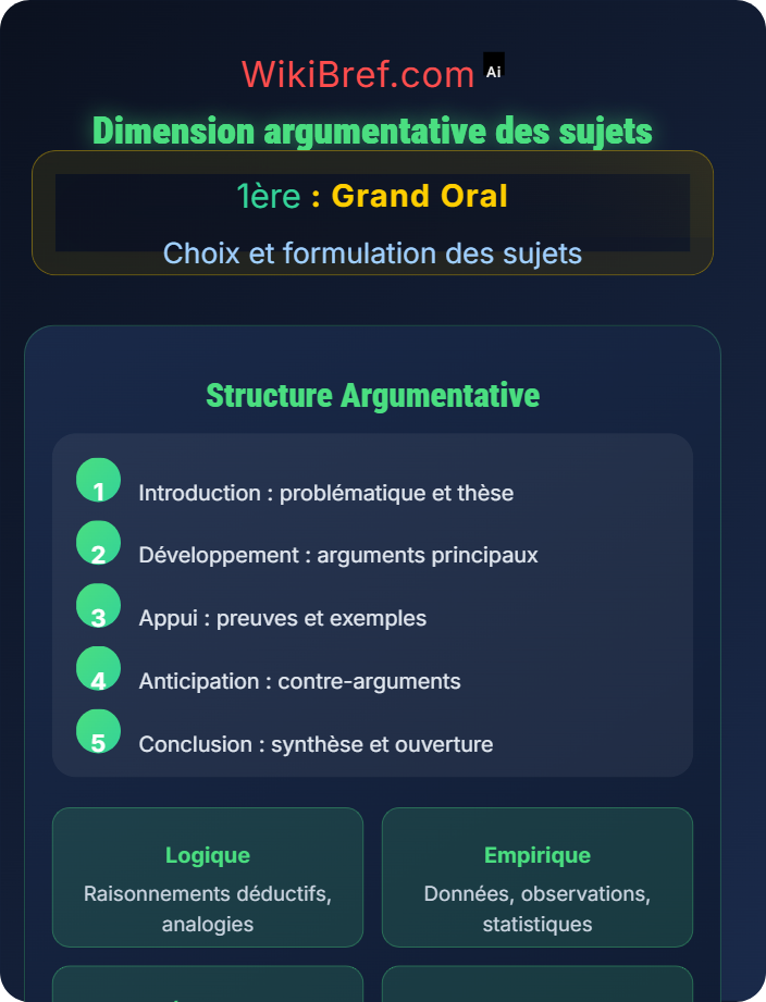 Dimension argumentative des sujets Évaluation de la pertinence des sujets