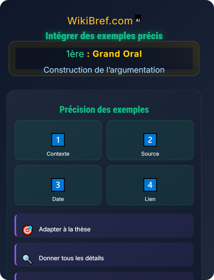 Intégrer des exemples précis Utilisation des connaissances de spécialités