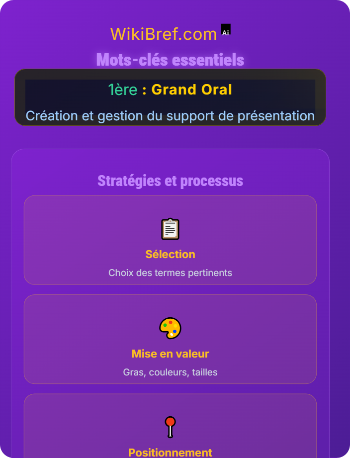 Mots-clés essentiels Contenu pertinent du support