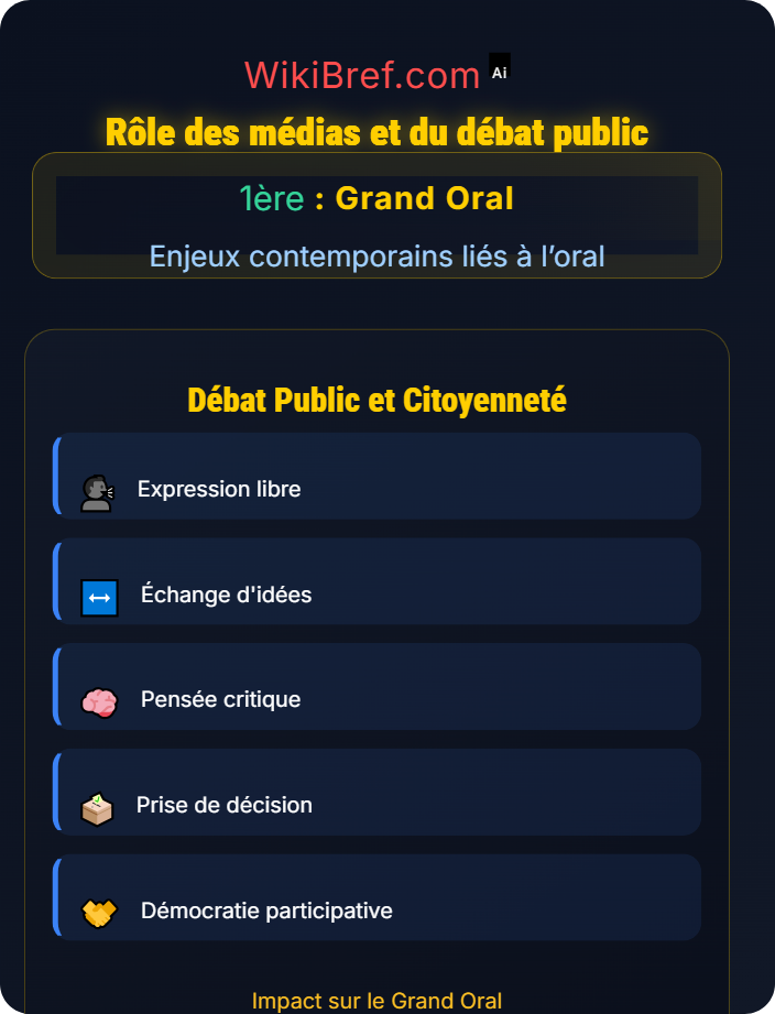 Rôle des médias et du débat public Argumenter dans la société actuelle