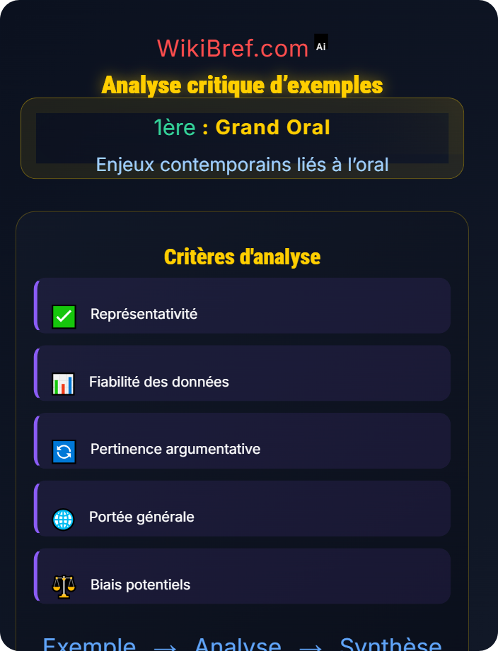 Analyse critique d’exemples Argumenter dans la société actuelle