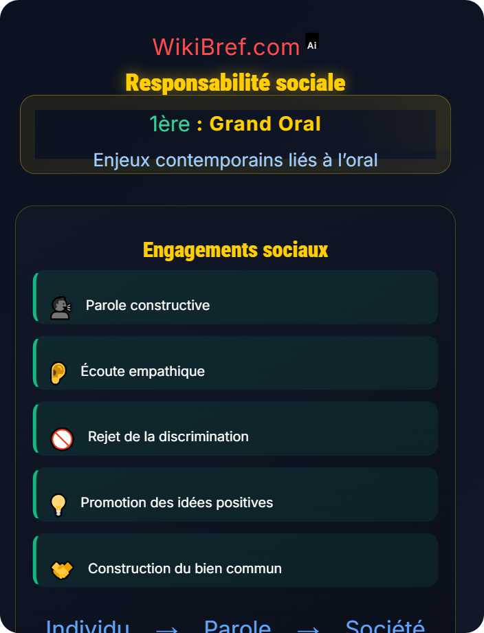 Responsabilité sociale Éthique de la prise de parole