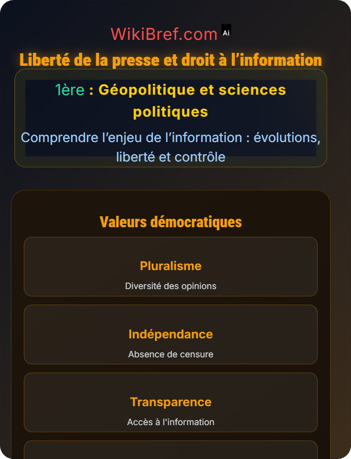 Liberté de la presse et droit à l’information Rôle de l’information dans les sociétés