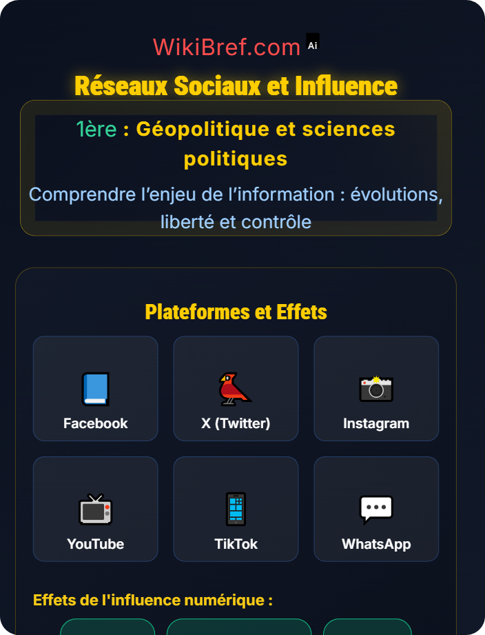 Réseaux sociaux et influence Rôle de l’information dans les sociétés