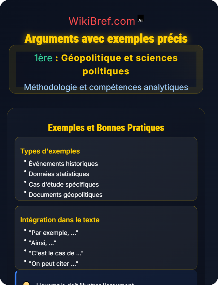 Arguments avec exemples précis Rédaction d’une dissertation