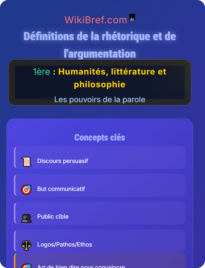 Définitions de la rhétorique et de l’argumentation L’art de la parole