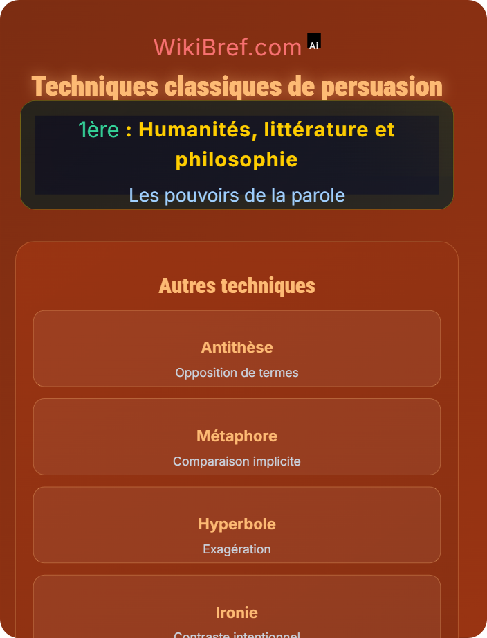 Techniques classiques de persuasion L’art de la parole