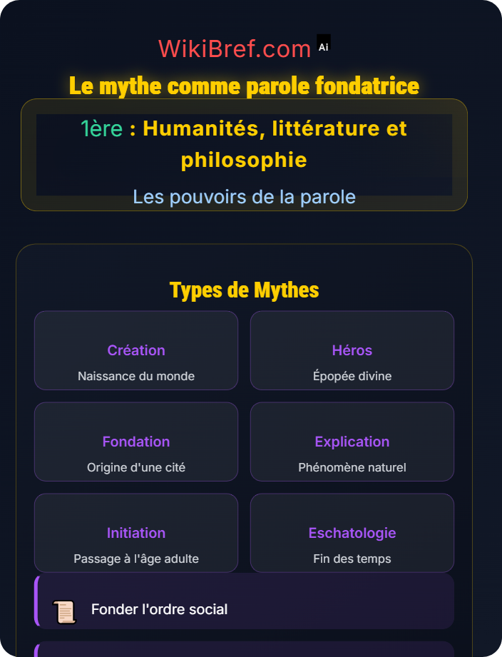Le mythe comme parole fondatrice L’autorité de la parole