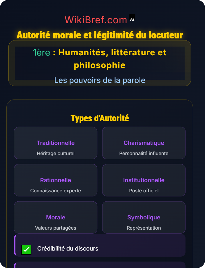 Autorité morale et légitimité du locuteur L’autorité de la parole