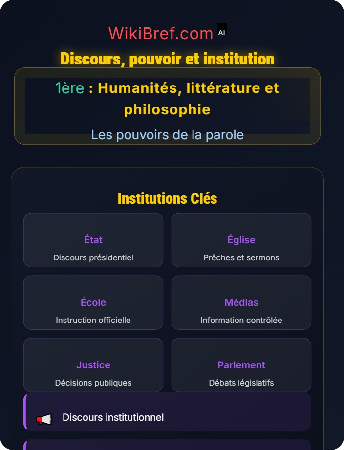Discours, pouvoir et institution L’autorité de la parole