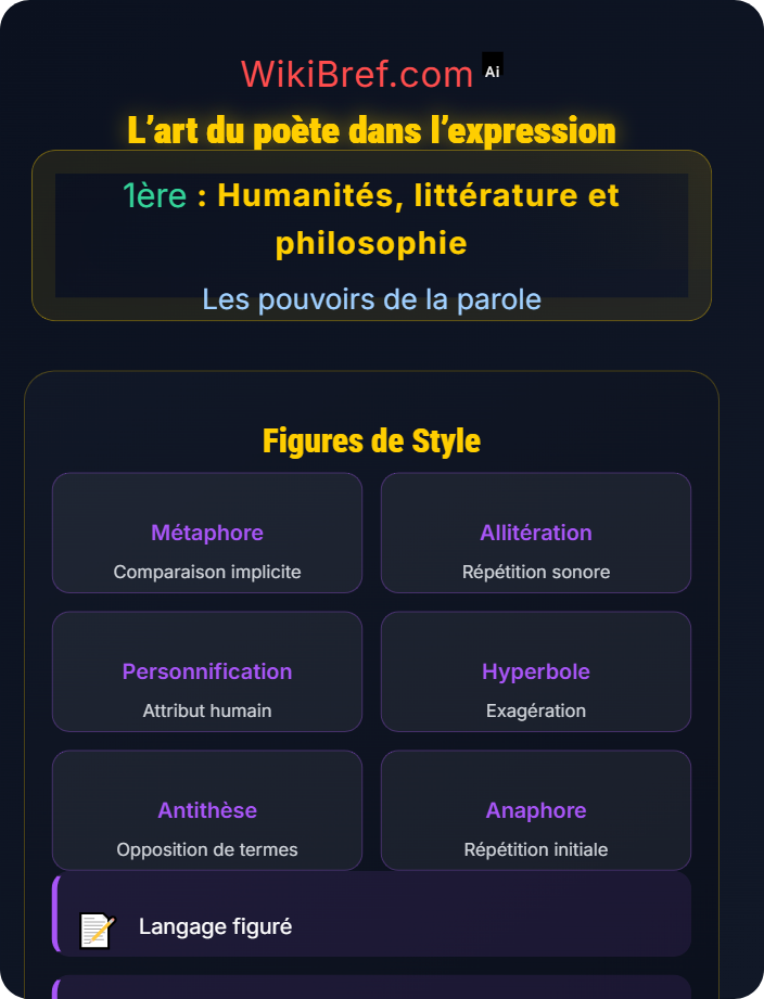 L’art du poète dans l’expression Les séductions de la parole