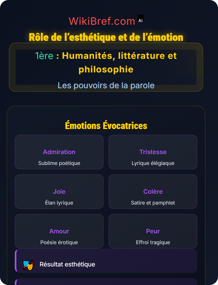Rôle de l’esthétique et de l’émotion Les séductions de la parole