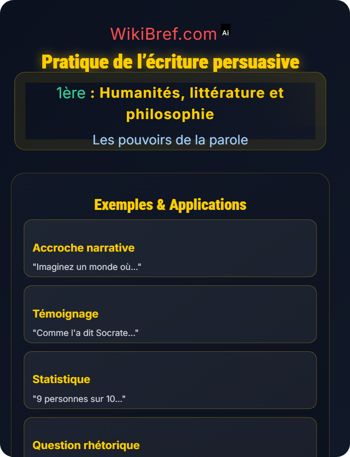 Pratique de l’écriture persuasive Les séductions de la parole