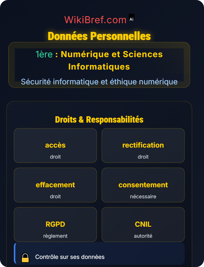 Données personnelles Respect de la vie privée