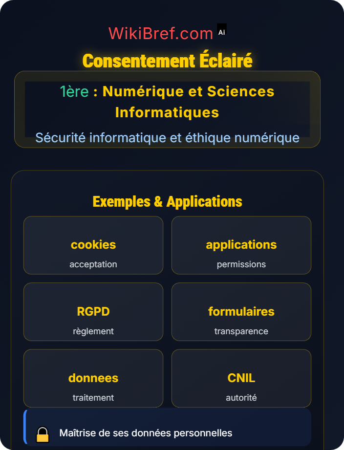 Consentement éclairé Respect de la vie privée