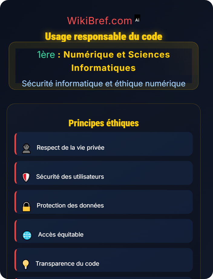 Usage responsable du code Éthique et responsabilités