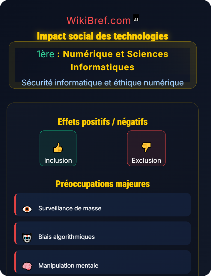 Impact social des technologies Éthique et responsabilités