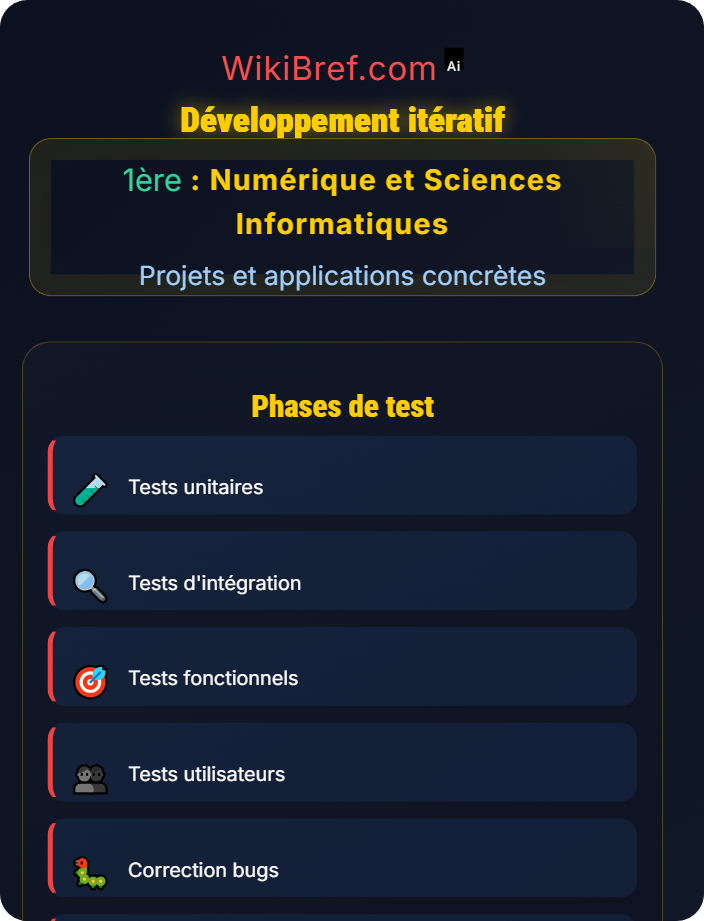 Développement itératif Projet guidé en programmation