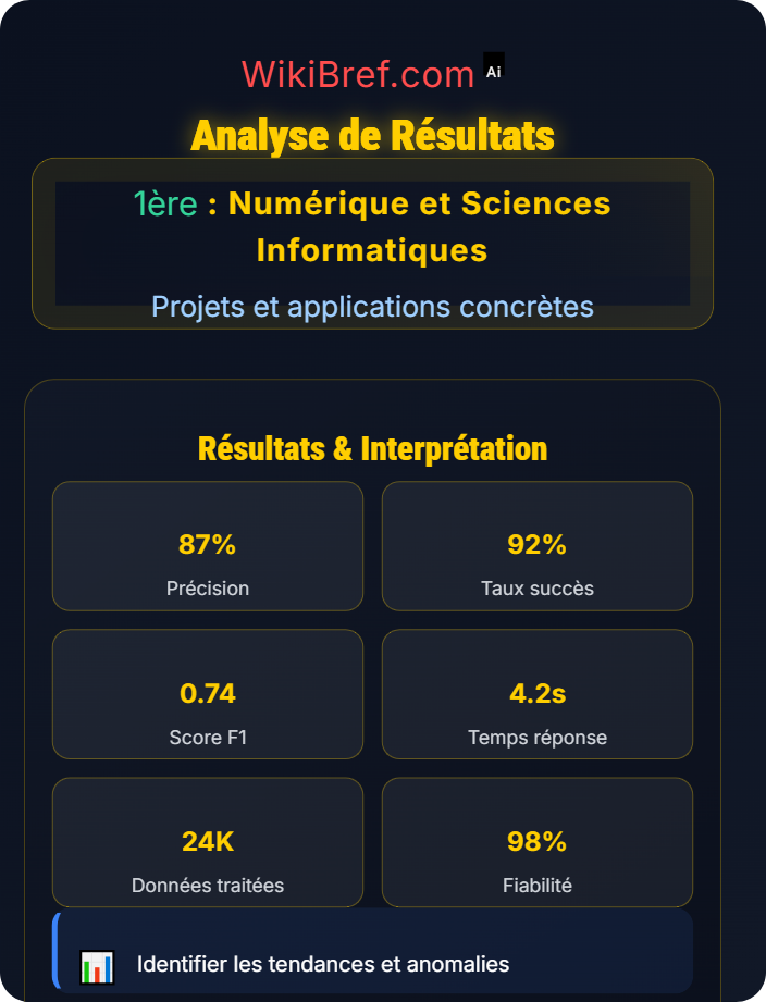 Analyse de résultats Intégration des connaissances