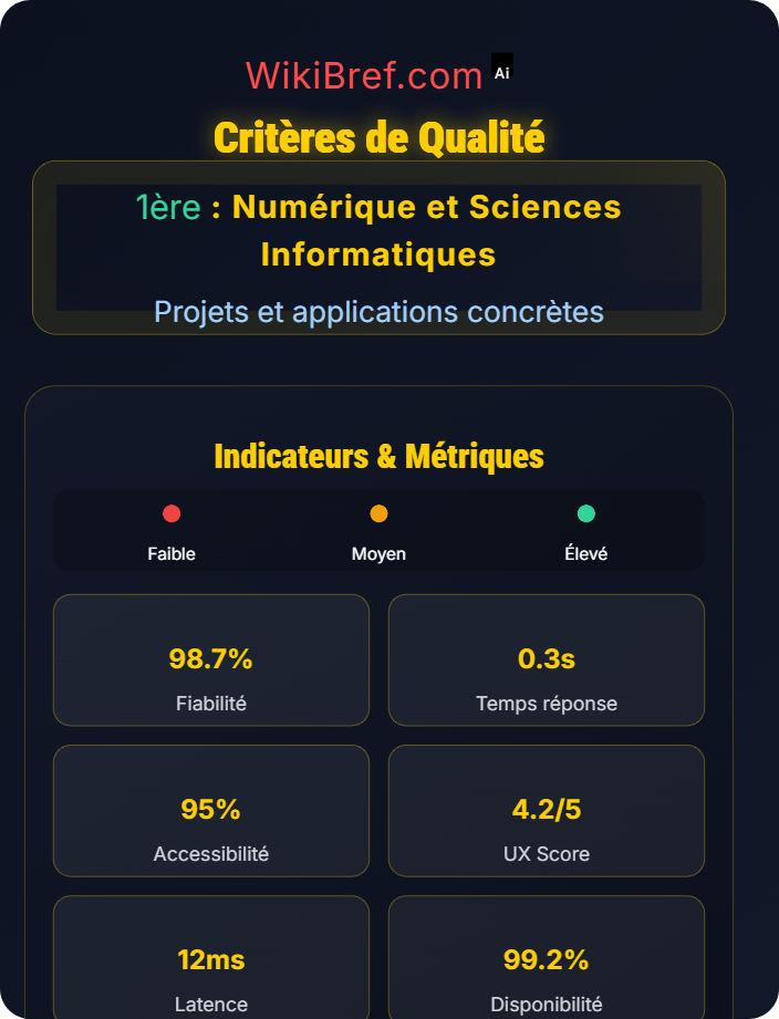 Critères de qualité Évaluation de projet