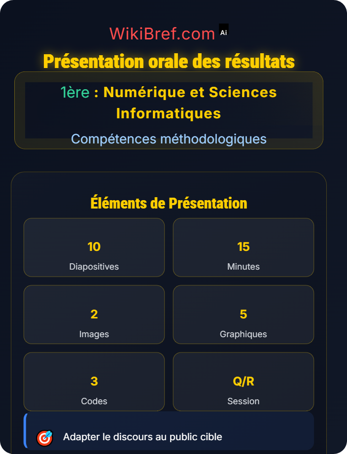 Présentation orale des résultats Documentation et communication