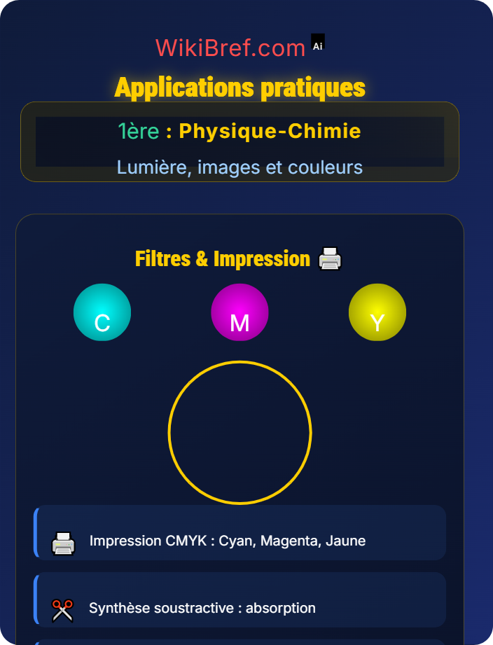 Applications pratiques Couleurs et perception